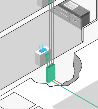 Schematische Darstellung eines Mehrfamilienhauses mit mehreren Wohneinheiten. Das Bild zeigt wichtige Punkte des Glasfaseranschlusses: Im Keller befindet sich der Hausübergabepunkt (HÜP), in jeder Wohnung werden ein optischer Netzabschluss (ONT), eine Teilnehmer-Anschlussdose (TA) und ein Router installiert. Die grüne Glasfaserleitung verläuft vom Keller vertikal durch das Haus und verbindet alle Geräte miteinander.